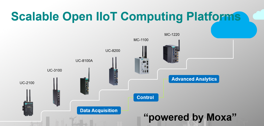 Scalable open IIoT Computing Platforms