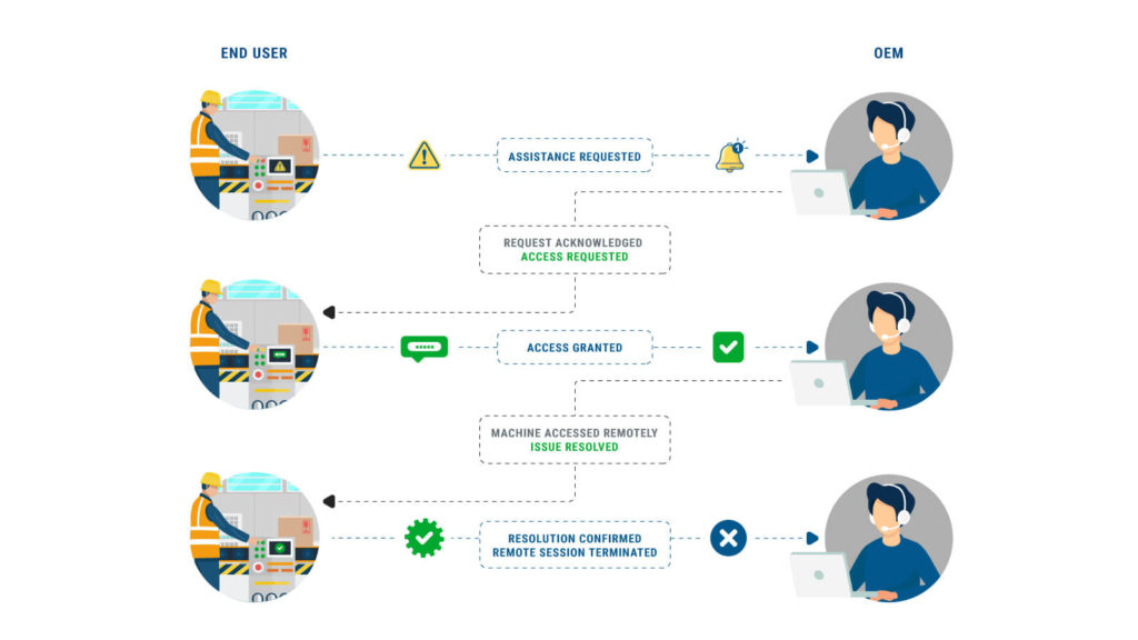 Moxa Europe  Your Trusted Partner in Automation