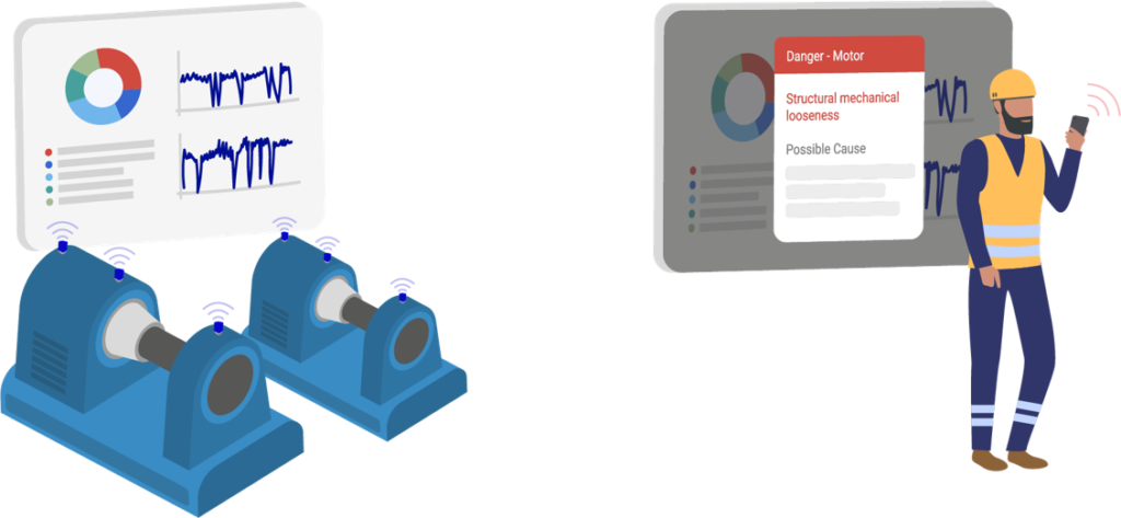 Graph depicting machine health