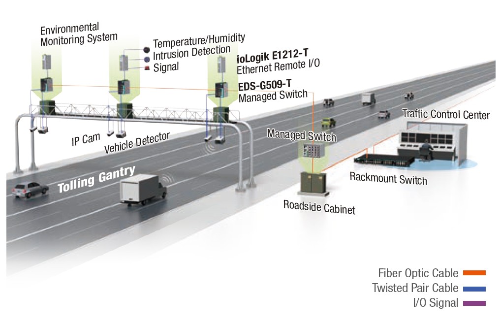 etc system topology