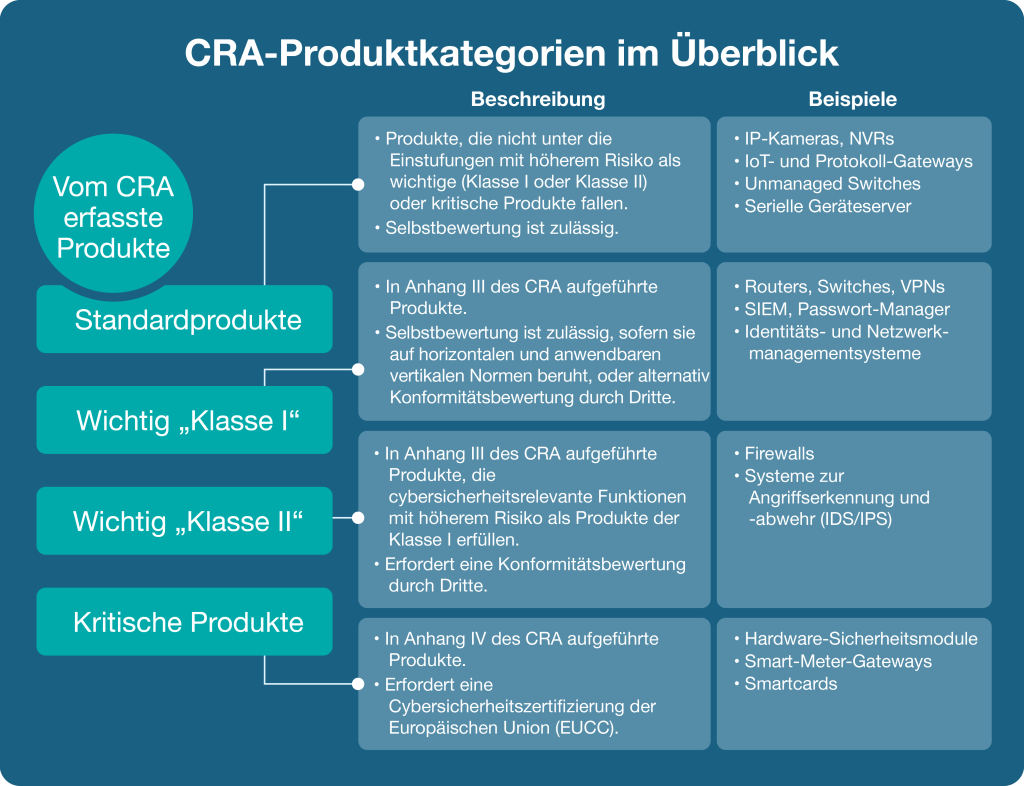 CRA